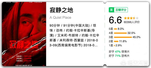 寂静之地豆瓣:如何评价电影《寂静之地》？
