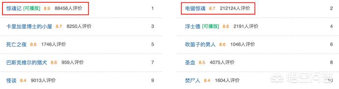 寂静之地豆瓣:如何评价电影《寂静之地》？