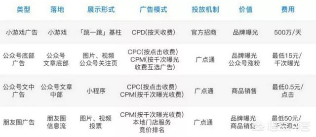 新开发的小程序如何进行推广引流