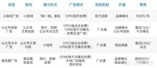 微信引流的21种方法:你一般会选择什么渠道引流？为什么？