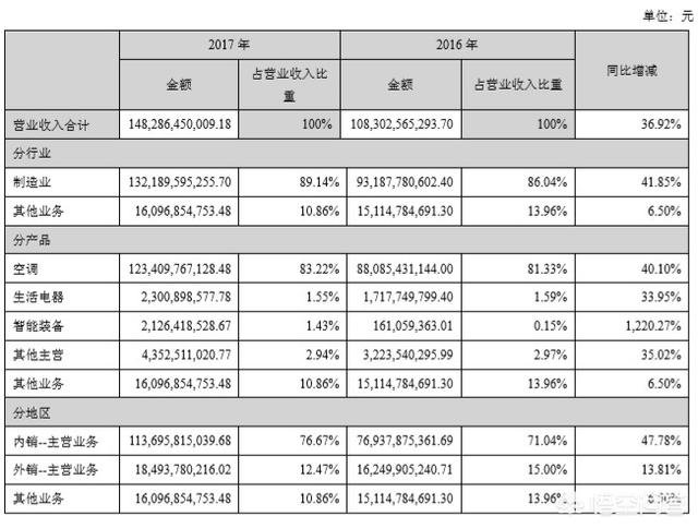 雷军和董明珠五年赌约就到期了,到底谁能赢这十亿呢？
