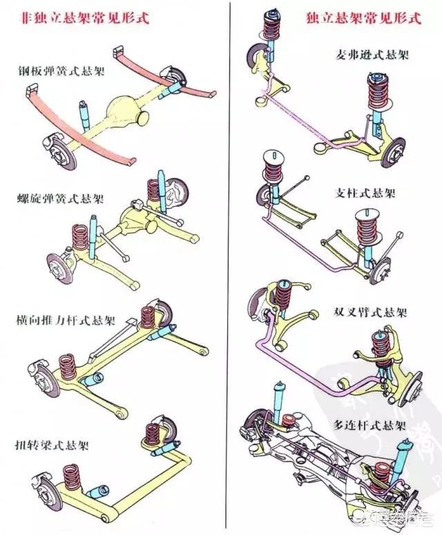 头条问答 - 独立悬挂有哪几种,有何区别?(2个回答)