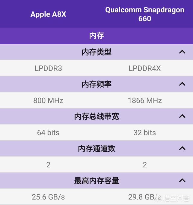 骁龙660相当于苹果的哪款处理器