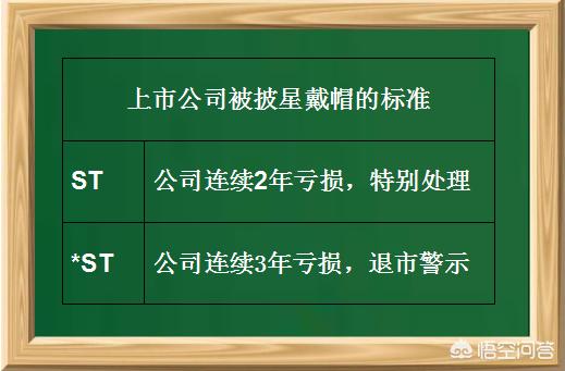 股票前面带个ST和*ST是什么意思？有什么区别吗？