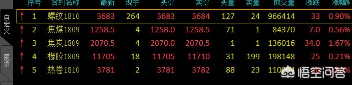 什么叫期货?怎么样才能炒好期货？