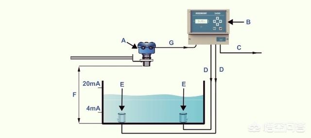 超声波液位计原理(超声波液位计原理如图所示,从显示屏上测得)