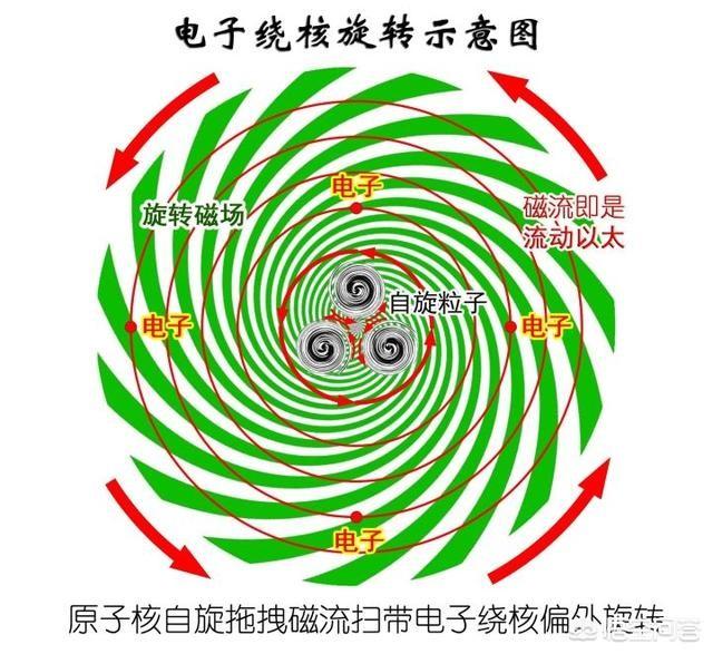 哲学指的是什么，神学，哲学，宗教之间的关系是什么