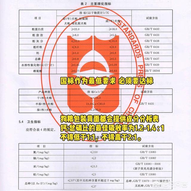 国产狗粮现在也不错,哪个比较好呢？