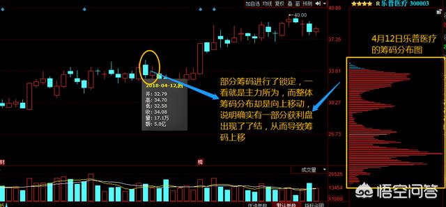 黑马牛股微信交流群:如何判断一个股票群是骗子