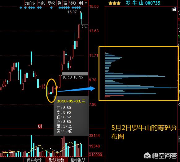 黑马牛股微信交流群:如何判断一个股票群是骗子
