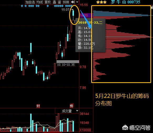 黑马牛股微信交流群:如何判断一个股票群是骗子