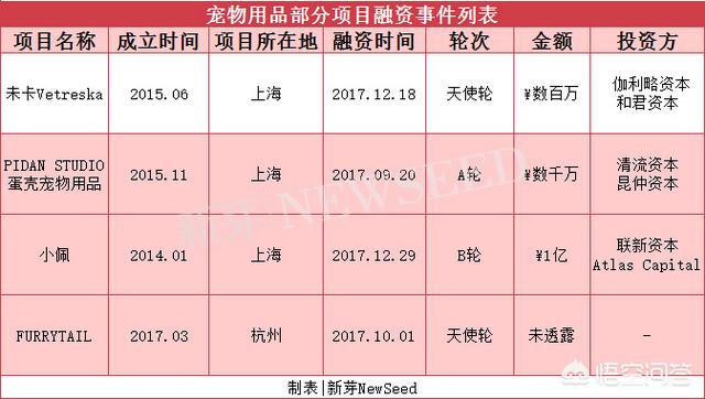 扬州宠物食品市场:宠物食品未来市场发展是怎样的？