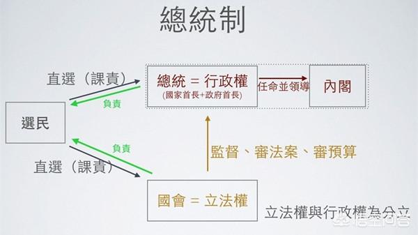 头条问答 美国的政治体制与英国 法国 德国有何区别 6个回答