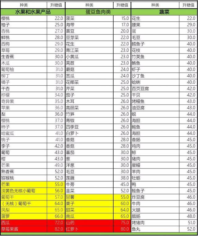 什么方法能降糖,跳绳能降血糖吗？方法有哪些？