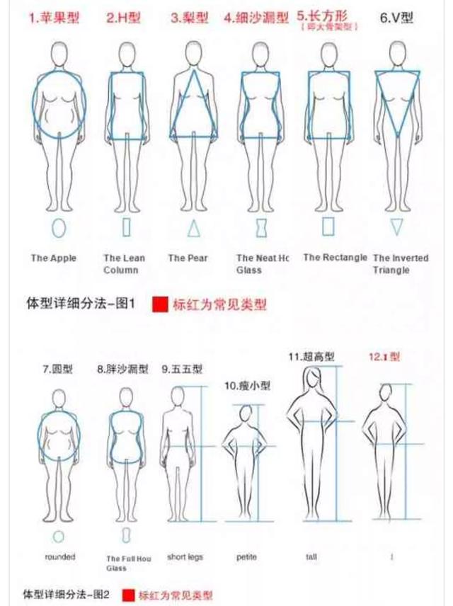 素力高金装官方授权店:如何培养自己的穿衣风格？