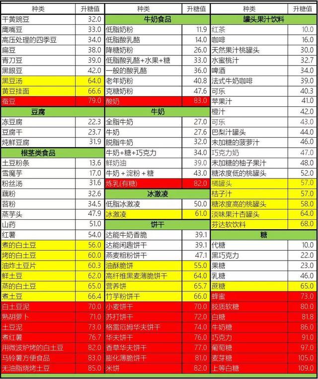 什么方法能降糖,跳绳能降血糖吗？方法有哪些？