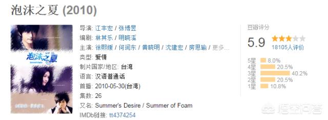 泡沫之夏剧照:新版《泡沫之夏》开播后，你怎么看