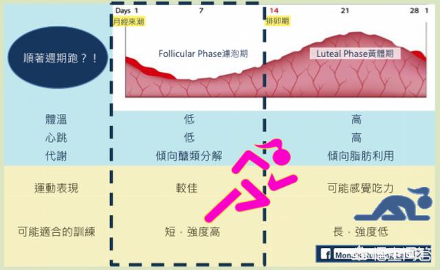 女性经期注意事项:女人生理期丈夫需要做什么？