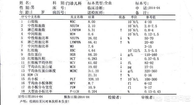 淋巴细胞比率偏高怎么治:淋巴细胞百分比偏高是什么原因？