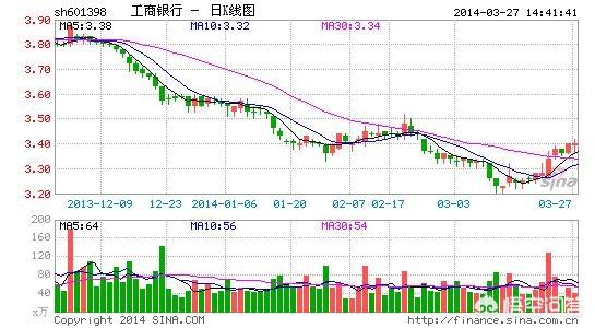 A股的银行股，如此低的PE,PB是什么逻辑？