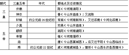 三皇五帝是谁？秦始皇的地位真的超越三皇五帝了吗？