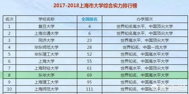 名模马艳丽:位于上海的东华大学是一所什么档次的大学好吗