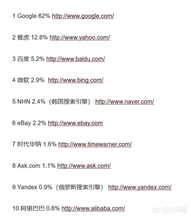 除百度外,有哪些专业的搜索查询网站？