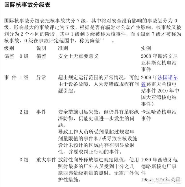前苏联核泄漏:一个人被执行死刑前如果发明了可控核聚变装置可以免除死刑吗？