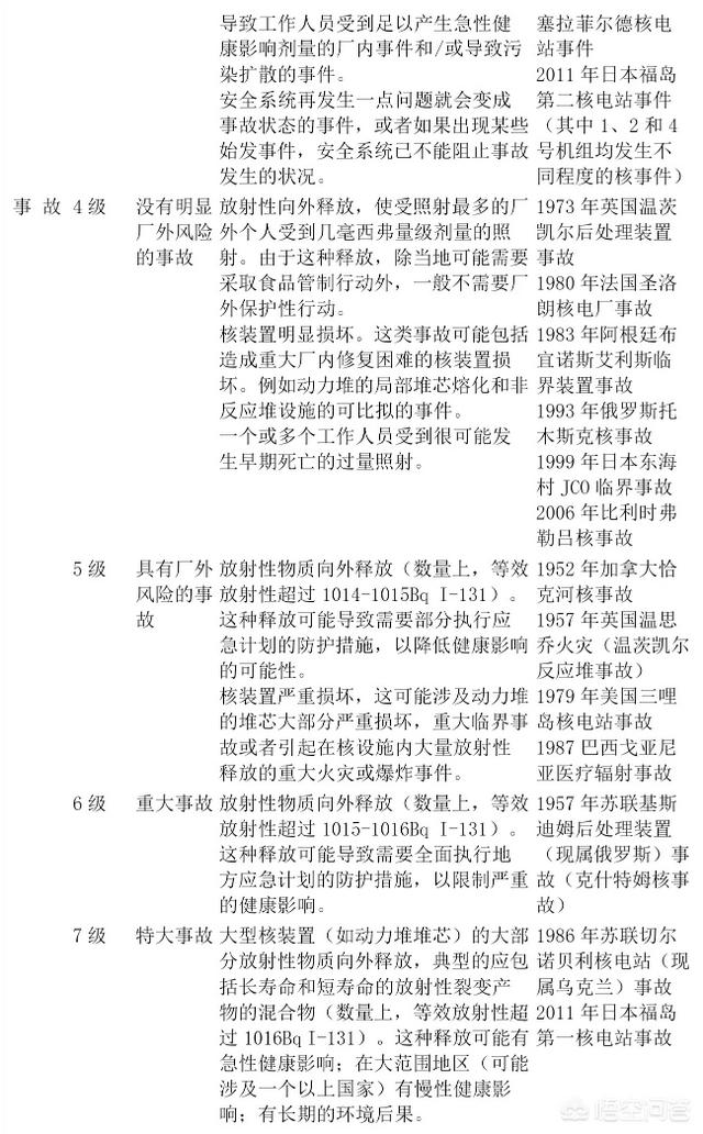 前苏联核泄漏:一个人被执行死刑前如果发明了可控核聚变装置可以免除死刑吗？