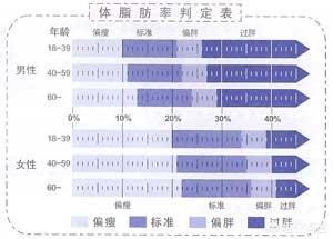 头条问答 基础代谢率 Bmi 体脂肪率 肌肉量 体水分率 这些都是什么 大连小金子依依的回答 0赞