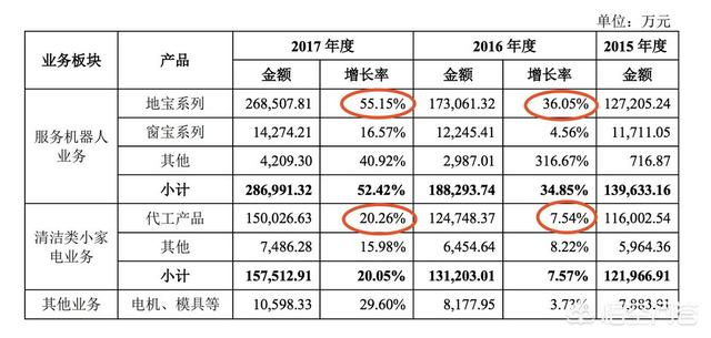 苏州科沃斯电子厂:科沃斯这个公司是什么公司？