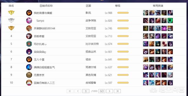 目前英雄联盟中,最高等级是多少？是什么水平？