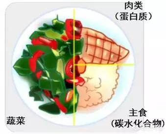 减肥少吃多餐应该怎么吃？