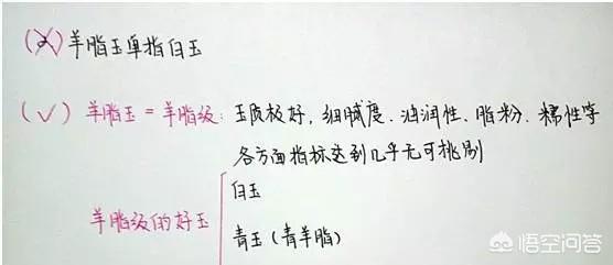 新疆羊脂玉,正宗和田玉羊脂玉是哪一种？