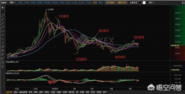 区块链货币交易所，为什么相同的区块链数字货币，在不同的平台会有不同的价钱