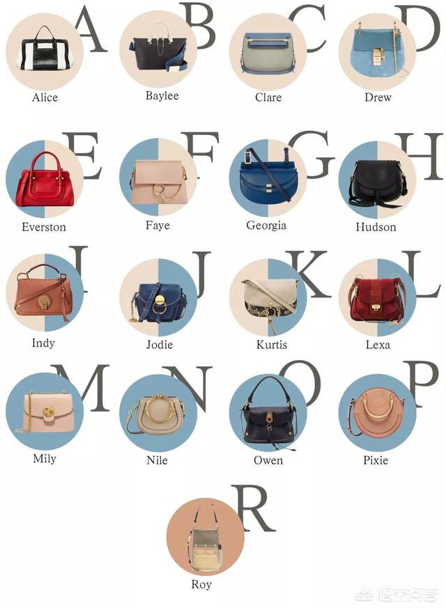十大奢侈品排名包包，想入手第一只奢侈品包包，应该怎么选择