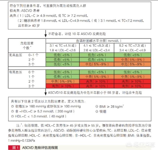 高血脂怎么治(高血脂怎么治疗)