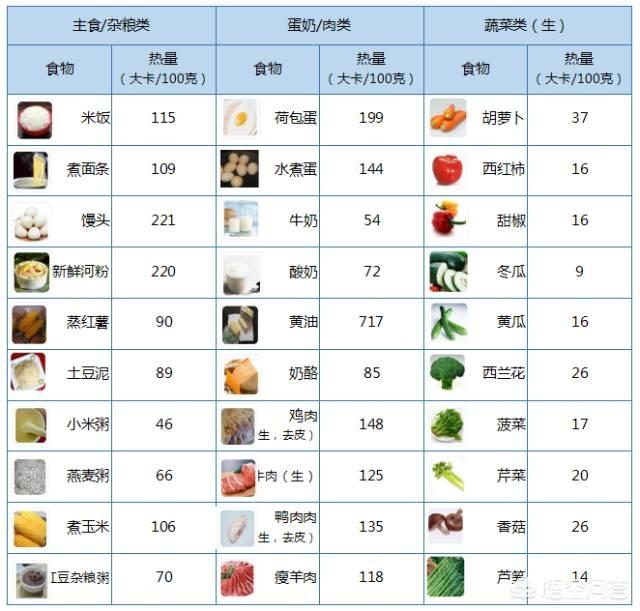 能量低的主食有哪些？