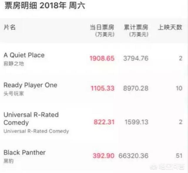 寂静之地豆瓣:如何评价电影《寂静之地》？