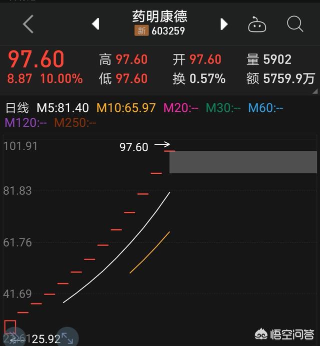 富士康于5月24日申购，271亿巨额的募集资金，对于A股来说，会造成抽血效应吗？