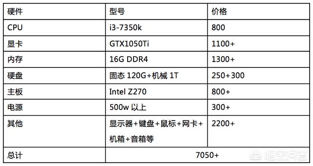 能流畅玩《绝地求生》最低是什么配置？大概多少钱？