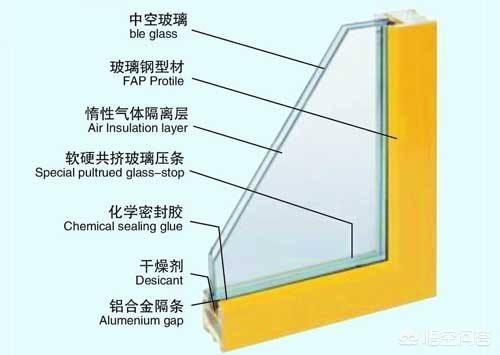 现在一些门窗号称双层玻璃，能抽空隔音隔热，真的抽空了吗