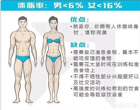 头条问答 体脂要到达多少才能露出腹肌 114个回答