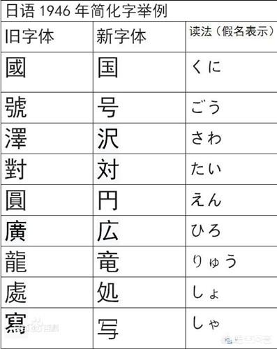 头条问答 简体字的简化是否借鉴了日文汉字 8个回答