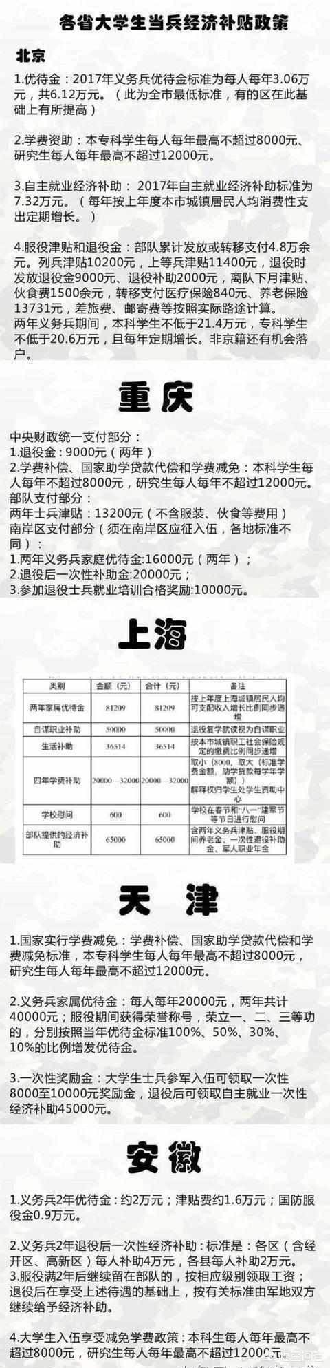 报名当兵，当兵需要什么文化程度和条件？