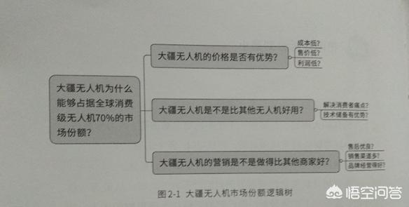 如何分析一个行业？