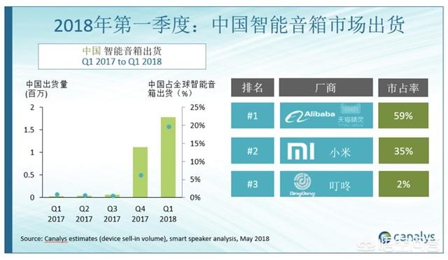 乔见猫预售:如何评价阿里最新发布的智能音箱“天猫精灵方糖”？