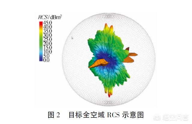 目视发现隐形飞机,能否用机载雷达锁定,并用机炮或格斗导弹击落？