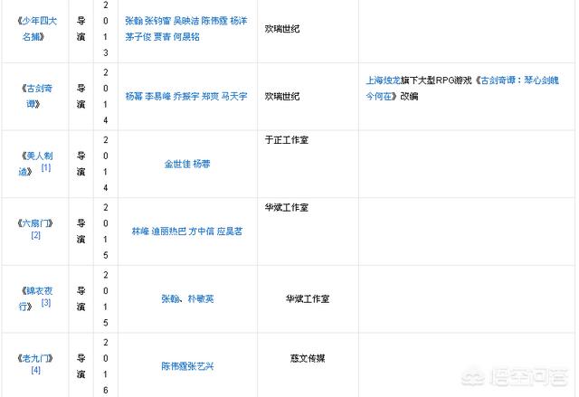 蒋梦婕电视剧:如何评由林峯、蒋梦婕领衔主演的电视剧《大泼猴》