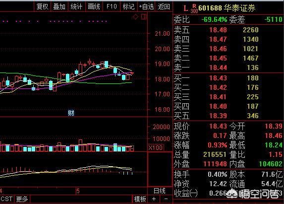 弟一创业股票，中信证券是证券的龙头股吗